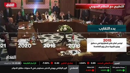 ...العالم من منظور مختلف ، ويرى من الطيران ...