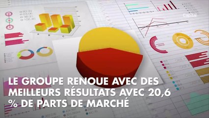 Grande distribution : les ventes de Leclerc se redressent enfin