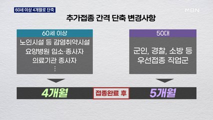 60세 이상 고령층, 4개월로 단축…"연내 접종 사활"