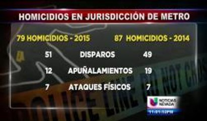 Alto índice de homicidios