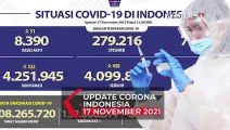 Update Corona 17 November 2021: Bertambah 522 Kasus Baru Virus Covid-19