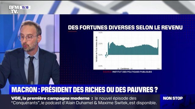 D'après l'Institut des politiques publiques, les Français ont gagné en moyenne 1,6% par an de pouvoir d'achat pendant le quinquennat d'Emmanuel Macron