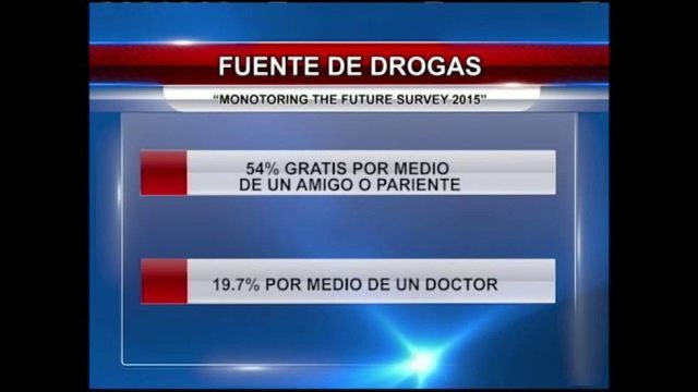 Abuso de medicamentos recetados