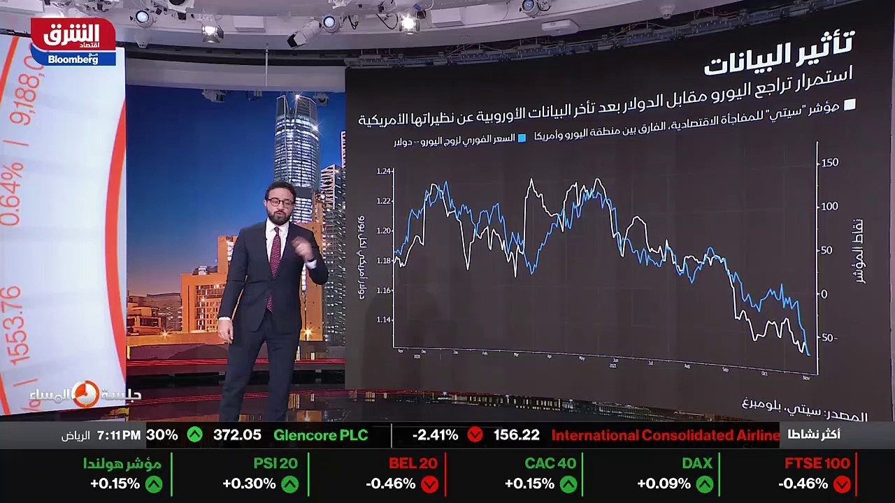 ...اليورو مقابل الدولار والذي يتراجع إلى أد...