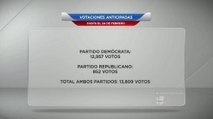 Resultados Parciales de Votaciones Anticipadas