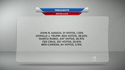 Trump y Clinton se Adueñan del  "Supermartes"