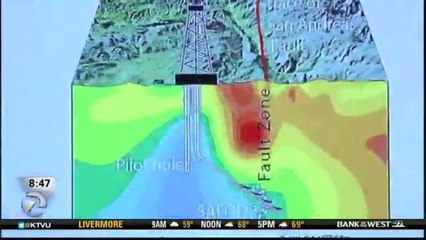 San Andreas Fault Under Pressure