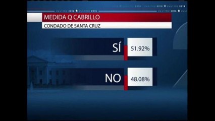 Resultados elecciones primarias
