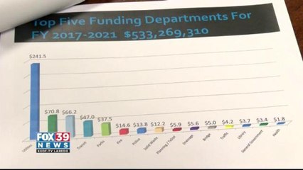 City Council presents balance budget