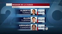 Resultados finales de las elecciones locales.