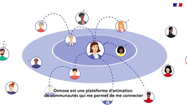 Osmose, la plateforme des communautés professionnelles de l’État