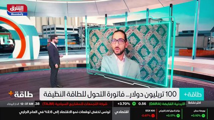 ...الاقتصاد الاميركي من الاستثمارات هو رقم ...