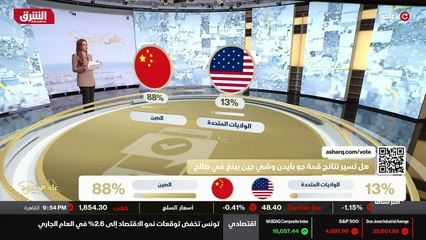 ...أما الولايات المتحدة الأميركية إذن بحسب ...