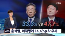 [MBN 여론조사] 이재명 33.3% vs 윤석열 47.7%