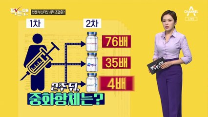 [팩트맨]얀센 부스터샷 최적의 조합은?
