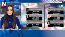 ¿Quiénes son los políticos españoles más seguidos en las redes sociales?