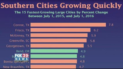 Texas Leading In Population Growth