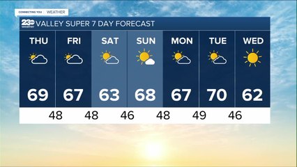 23ABC Weather for Thursday, November 18, 2021