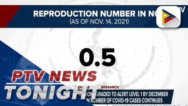 OCTA: Downgrading of NCR to Alert Level 1 by December likely