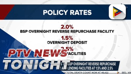 Monetary Board decides to keep overnight reverse purchase facility at 2%, deposit and lending facilities at 1.5% and 2.5%