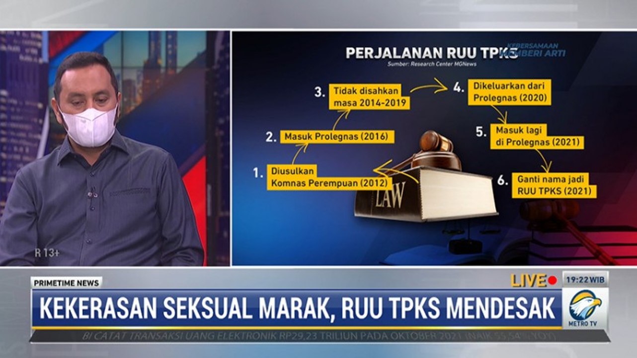 Kekerasan Seksual Marak, RUU TPKS Tak Kunjung Rampung