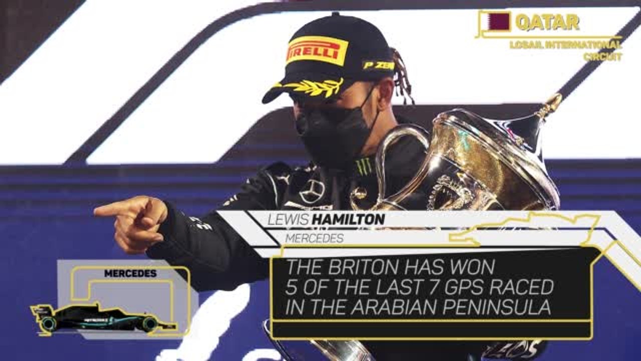 Qatar Grand Prix preview