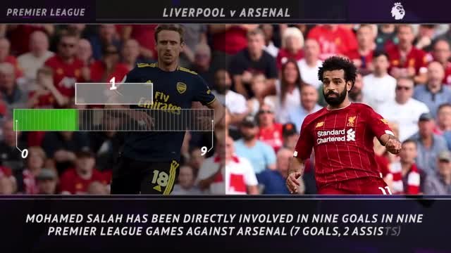 5 Things - Can Arsenal finally stop the rut against Klopp's Liverpool?
