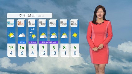 [날씨] 오늘 큰 추위 없이 포근...출근길 미세먼지·안개 유의 / YTN