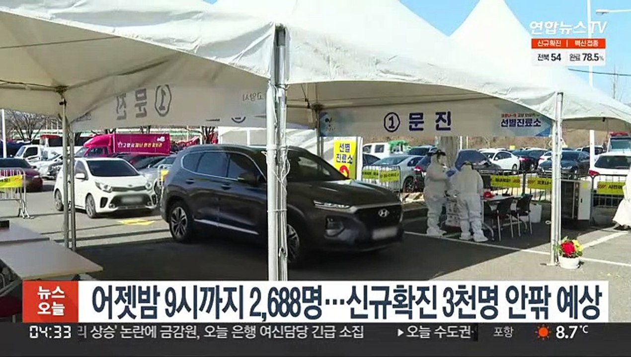 어젯밤 9시까지 2,688명…신규확진 3천명 안팎 예상