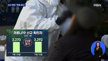 신규 확진 '역대 최다'…정부 "거리두기 강화 맞지 않아"
