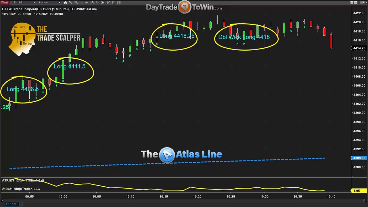 Mistakes Traders Make - Improve your RESULTS