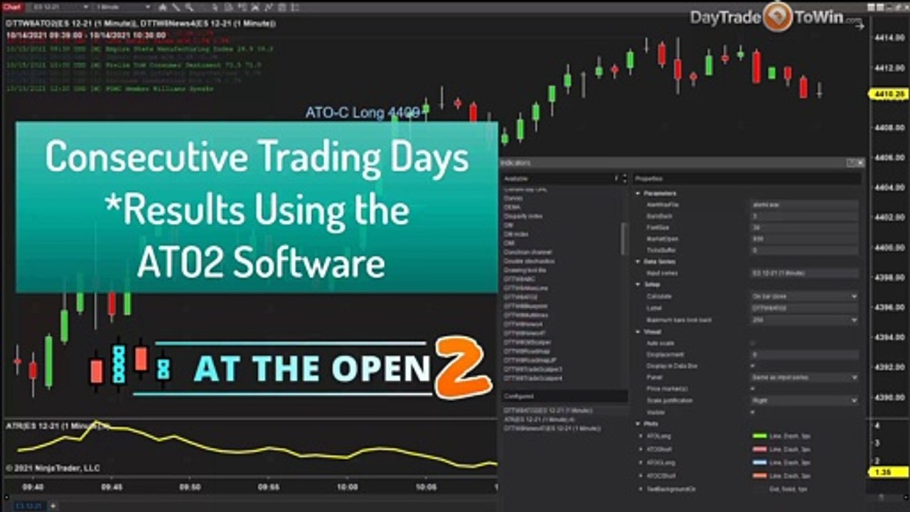 4 Consecutive Trading Days - Results for Traders