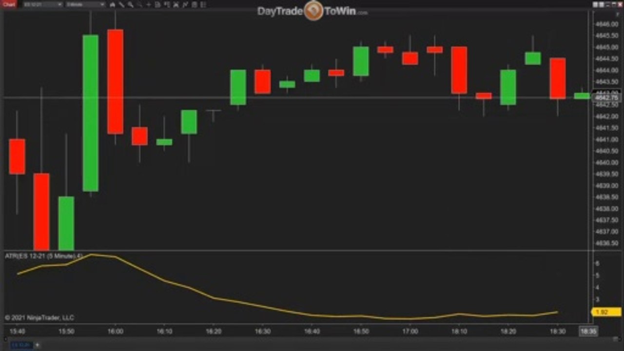 How To Get Started Day Trading for Beginners |  Complete Instructions with Download Setup