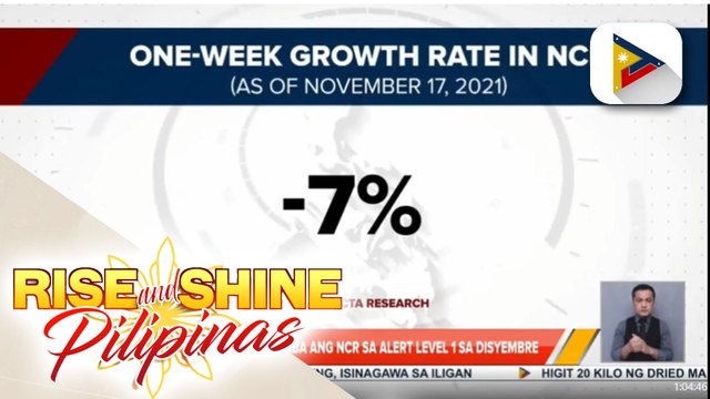OCTA Research group, pabor na ibaba ang NCR sa Alert Level 1 sa Disyembre; COVID-19 cases sa NCR, posibleng bumaba sa 200 sa katapusan ng buwan