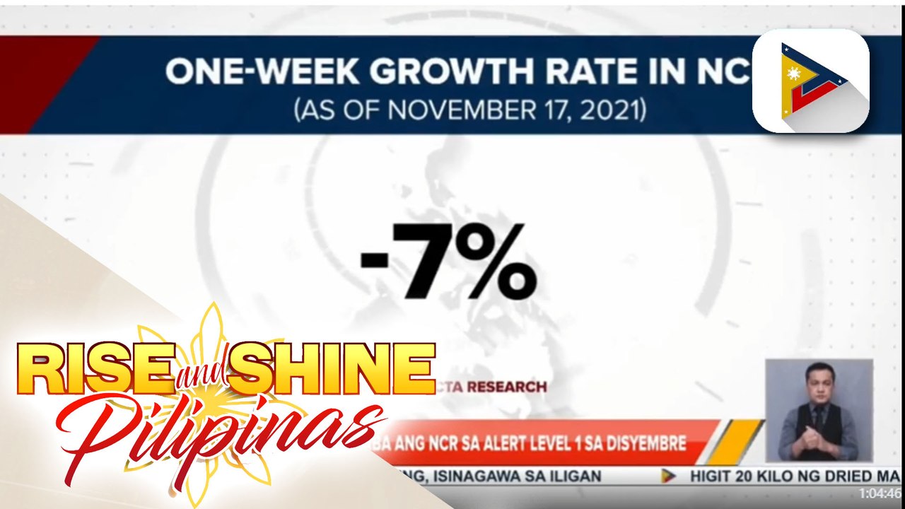 OCTA Research group, pabor na ibaba ang NCR sa Alert Level 1 sa Disyembre; COVID-19 cases sa NCR, posibleng bumaba sa 200 sa katapusan ng buwan