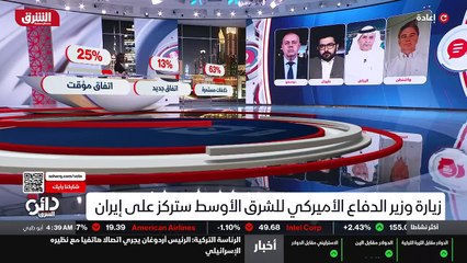 ...لكل النشاطات المزعزعة في المنطقة . نعم س...