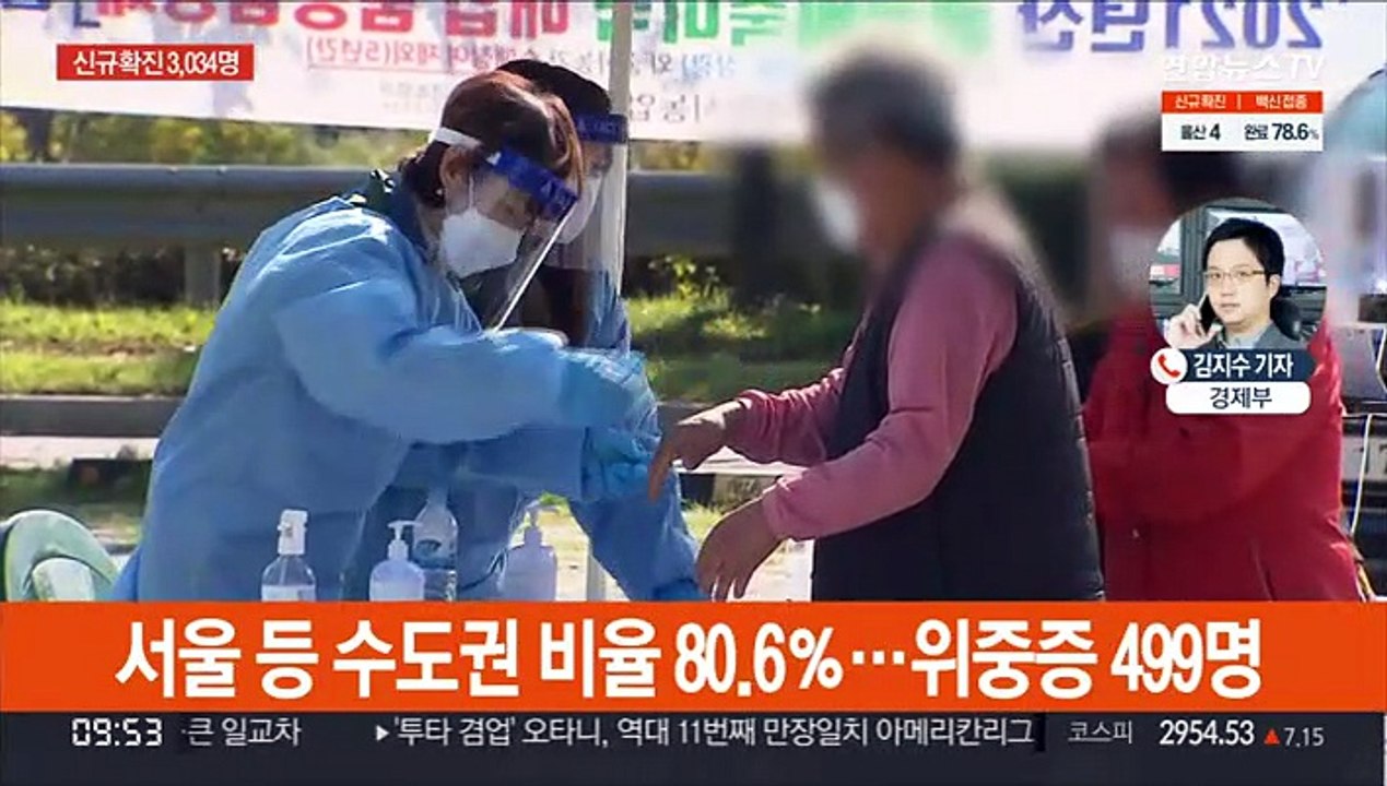 신규 확진 사흘 연속 3천명대…위중증 499명