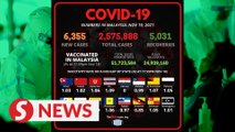 Covid-19: 6,355 new infections, 5,031 recoveries