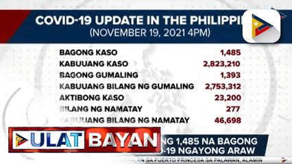 DOH, nakapagtala ng 1,485 na bagong mga kaso ng COVID-19 ngayong araw