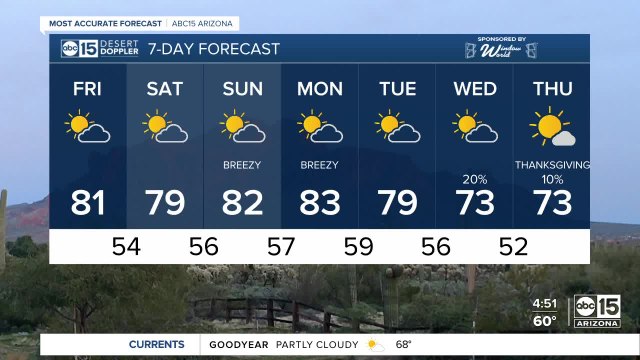 Temperatures trending down ahead of Thanksgiving week