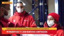 Murieron 19 personas y hubo 1.518 nuevos contagios de coronavirus en Argentina