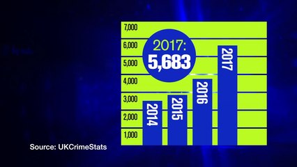 Kent PCC committed to tackling violent crime