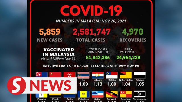 Covid-19: New cases outnumber recoveries for fourth consecutive day