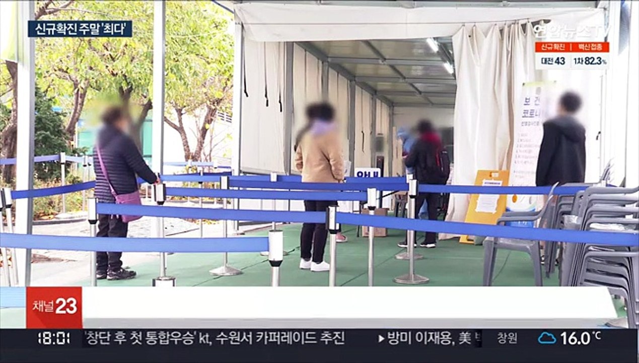 신규 확진 닷새 연속 3천명대…주말 기준 최다