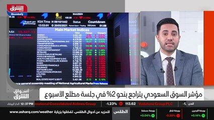 ...ضع اشارات مسبقة لتراجع اليوم ....