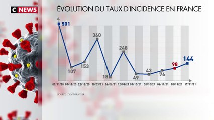 5e vague : le Covid va-t-il, à nouveau, gâcher Noël ?