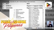OCTA Research Group: NCR, Isabela, at Cagayan, may pinakamaraming naitalang bagong COVID-19 cases noong Sabado