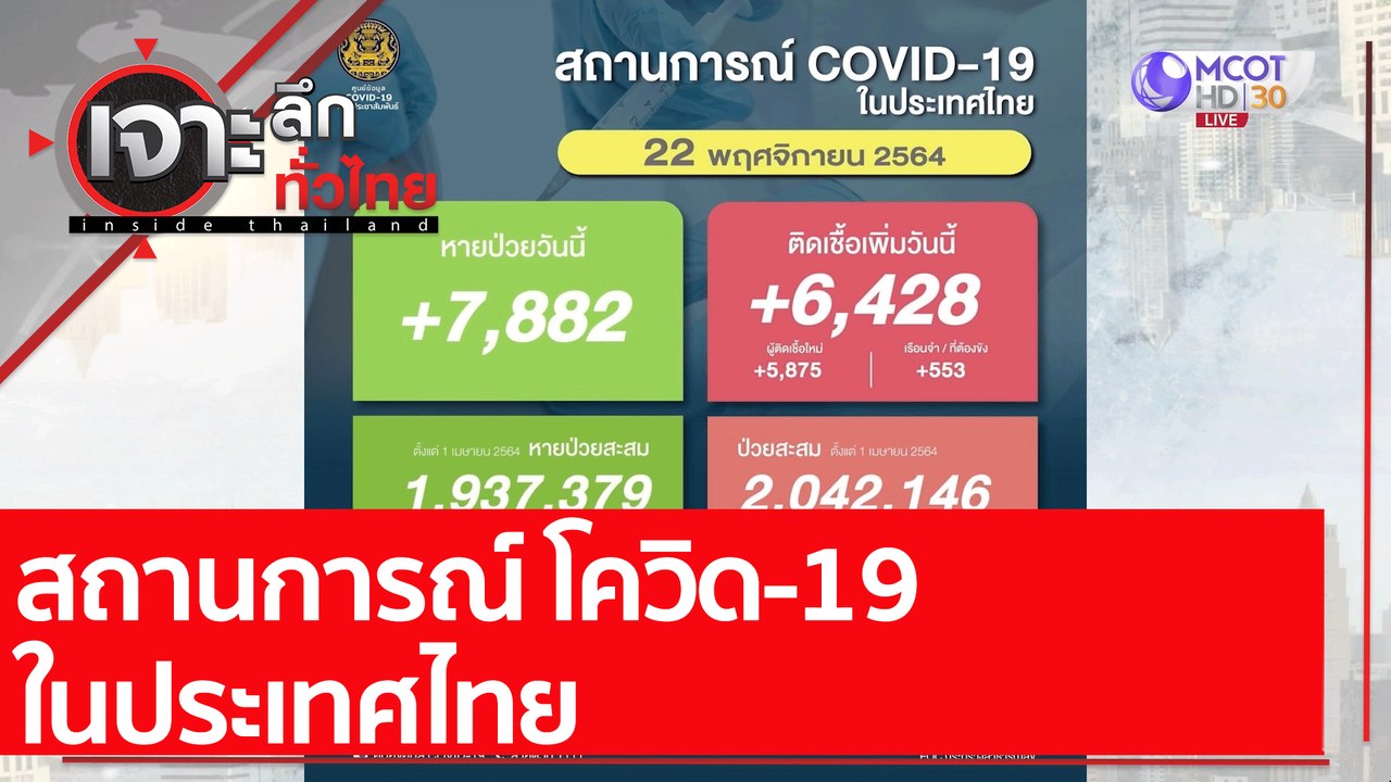 สถานการณ์ โควิด-19 ในประเทศไทย : เจาะลึกทั่วไทย (22 พ.ย. 64)