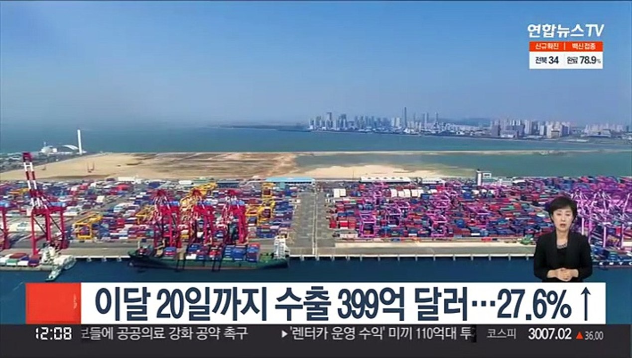 이달 20일까지 수출 399억 달러…27.6%↑