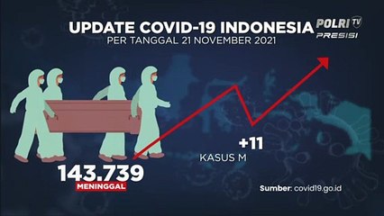 Update Covid-19 & Vaksin (22/11/2021)